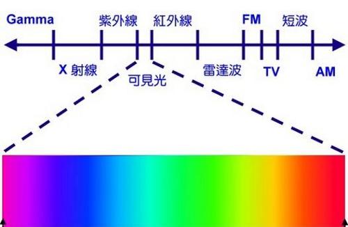 红外线传感器的主要应用领域及特点